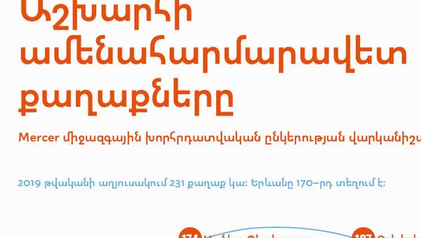 Աշխարհի ամենահարմարավետ քաղաքները - Sputnik Արմենիա