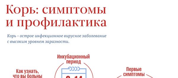 Корь: симптомы и профилактика - Sputnik Армения