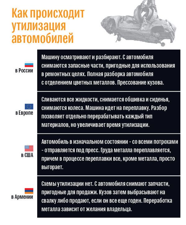 Армения под грузом металла, или Что творится на автокладбище страны - Sputnik Армения