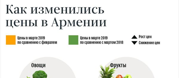 Как изменились цены в Армении Как изменились цены в Армении - Sputnik Армения