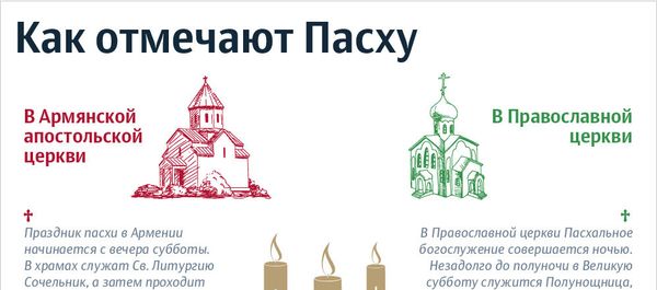 Как отмечают Пасху - Sputnik Армения