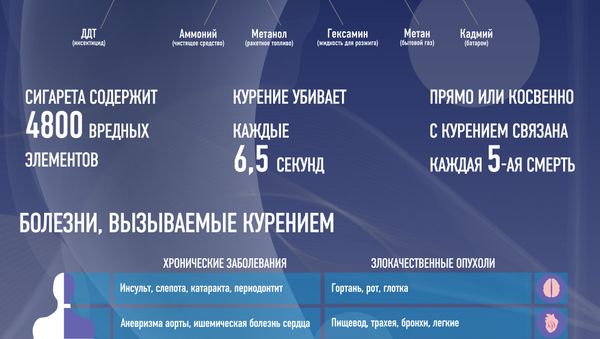 Вы знаете, что вы курите? - Sputnik Армения