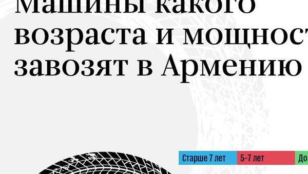 Машины какого возраста и мощности завозят в Армению - Sputnik Армения