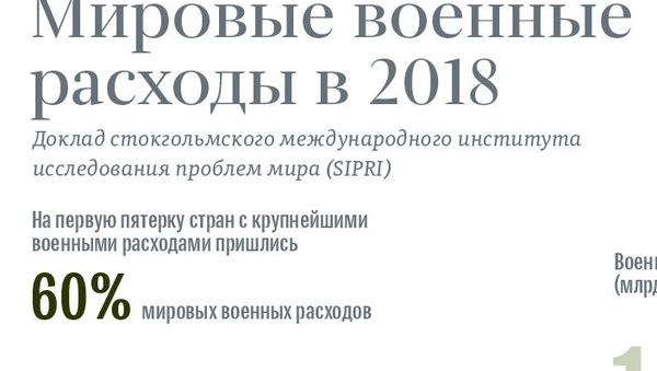 Мировые военные расходы в 2018 - Sputnik Армения