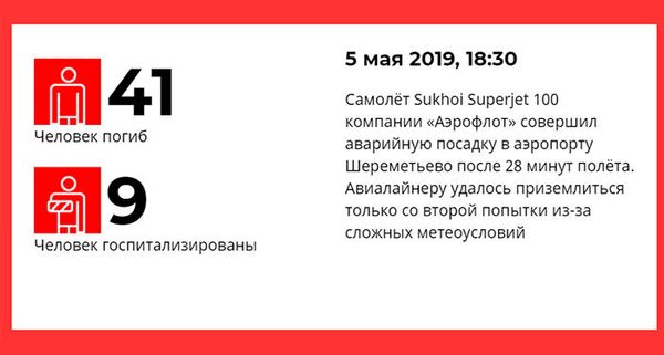 Авиакатастрофа в аэропорту Шереметьево - Sputnik Армения