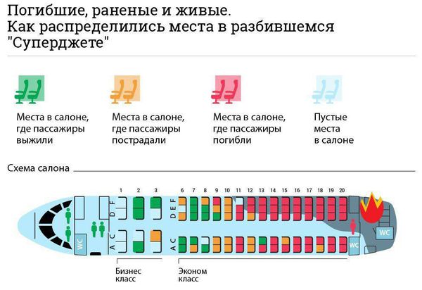 Не послушала экипаж и выжила: интуиция спасла мать с сыном из горящего суперджета - Sputnik Армения