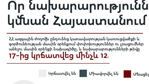 Ո՞ր նախարարությունները կմնան Հայաստանում - Sputnik Արմենիա