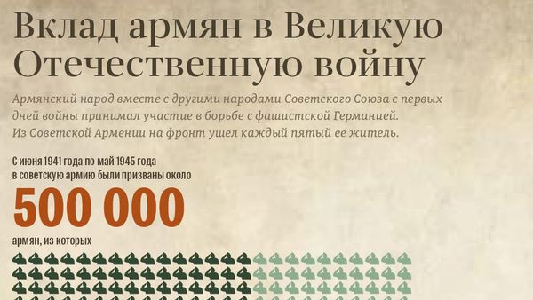 Вклад армян в Великую Отечественную войну - Sputnik Армения