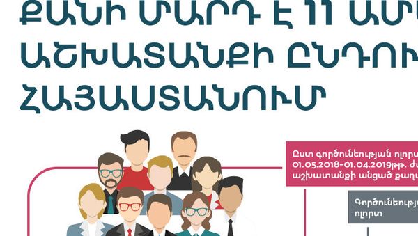 Քանի մարդ է 11 ամսում աշխատանքի ընդունվել Հայաստանում - Sputnik Արմենիա