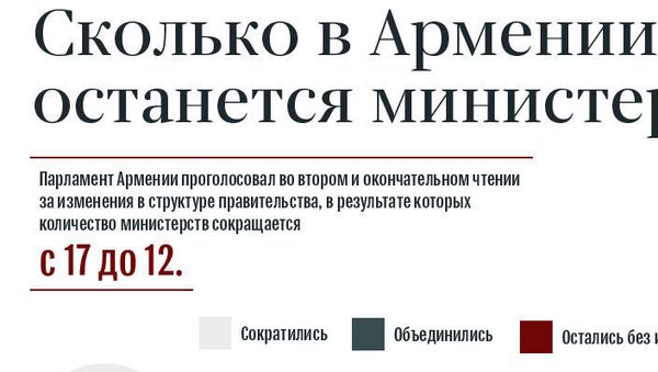 Сколько в Армении останется министерств - Sputnik Армения