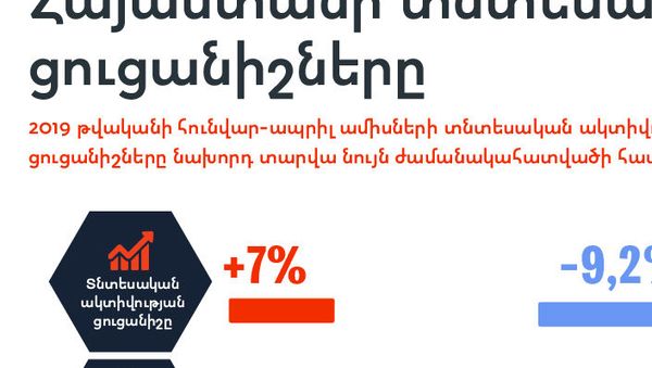 Հայաստանի տնտեսական ցուցանիշները - Sputnik Արմենիա