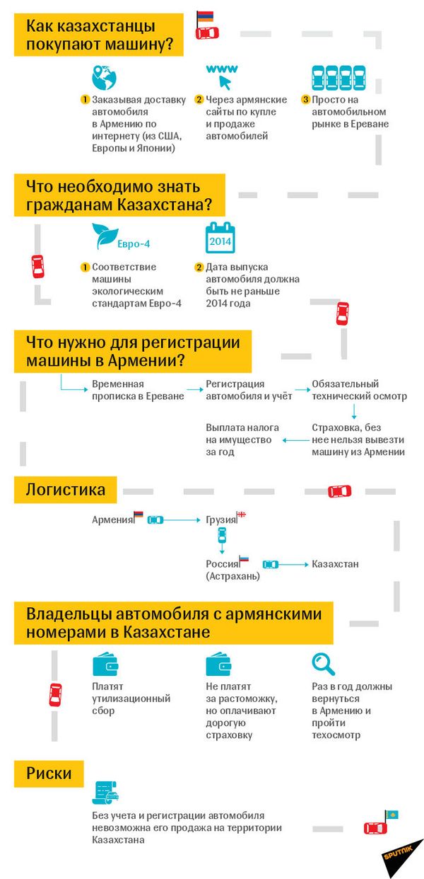 Удовольствие здесь и сейчас, или Что стоит за наплывом в Армению водителей из Казахстана - Sputnik Армения