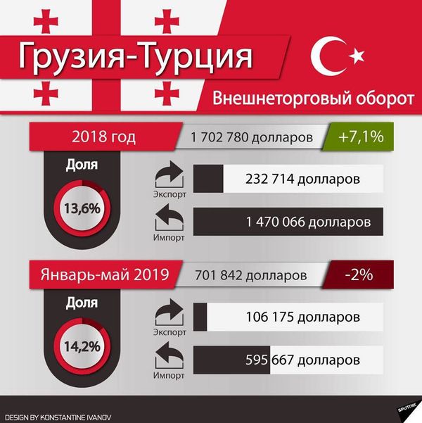 Ни пяди земли: был ли прав экс-глава Аджарии про турок, и кто на самом деле скупает Грузию Ни пяди земли: был ли прав экс-глава Аджарии про турок, и кто на самом деле скупает Грузию - Sputnik Армения