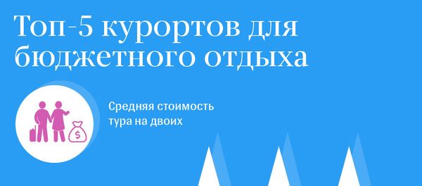 Топ-5 курортов для бюджетного отдыха - Sputnik Армения