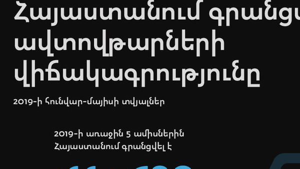 Հայաստանում գրանցված ՃՏՊ վիճակագրությունը - Sputnik Արմենիա