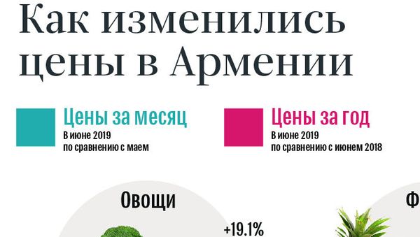 Как изменились цены в Армении - Sputnik Армения