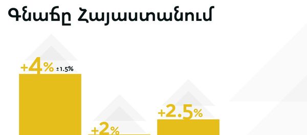 Գնաճը Հայաստանում - Sputnik Արմենիա