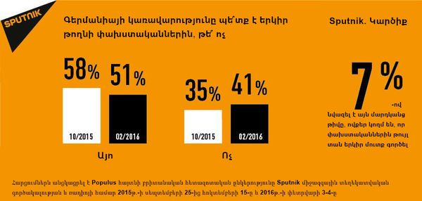 Sputnik. Կարծիք Sputnik. Կարծիք - Sputnik Արմենիա