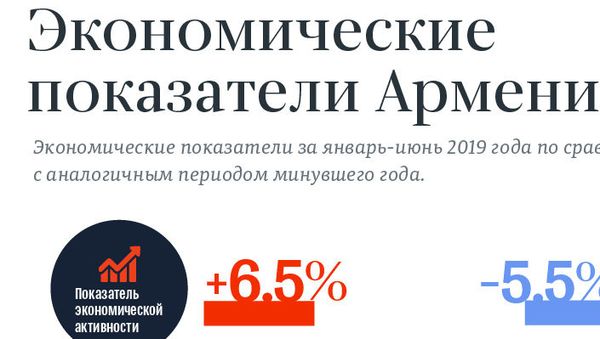 Экономические показатели Армении - Sputnik Армения