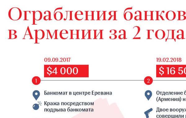 Это не Бонни и Клайд, но потрясает: пятерка самых громких ограблений банков по-армянски - Sputnik Армения
