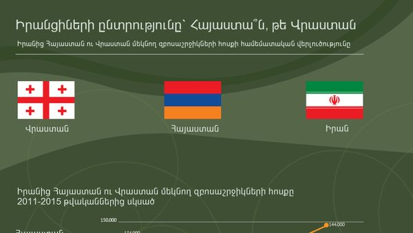 Իրանցիների ընտրությունը` Հայաստա՞ն, թե՞ Վրաստան - Sputnik Արմենիա