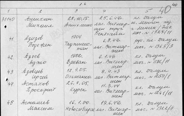 Документы советских военнопленных в немецких концлагерях - Sputnik Армения