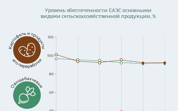 ЕЭК - Прод. безопасность ЕЭК - Прод. безопасность - Sputnik Армения