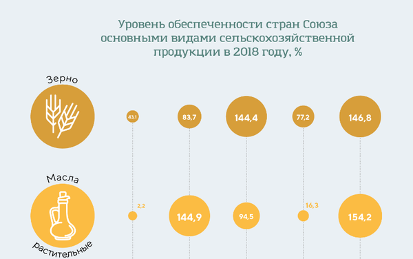 ЕЭК - Прод. безопасность ЕЭК - Прод. безопасность - Sputnik Армения