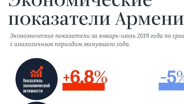 Экономические показатели Армении - Sputnik Армения