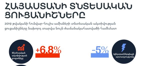 Հայաստանի տնտեսական ցուցանիշները - Sputnik Արմենիա