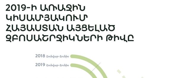2019-ի առաջին կիսամյակում Հայաստան այցելած զբոսաշրջիկների թիվը - Sputnik Արմենիա