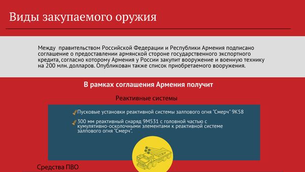Виды закупаемого оружия - Sputnik Армения