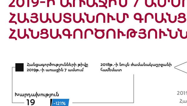 2019-ի առաջին 7 ամսում Հայաստանում գրանցված հանցագործությունները - Sputnik Արմենիա