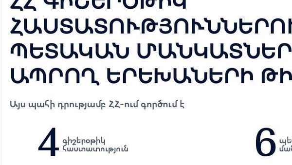 ՀՀ Գիշերօթիկ հաստատություներում եվ պետական մանկատններում ապրող երեխաների թիվը - Sputnik Արմենիա
