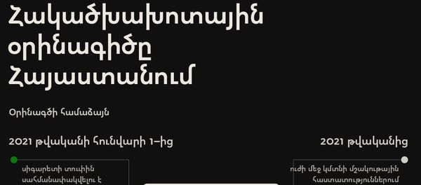 Հակածխախոտային օրինագիծը Հայաստանում - Sputnik Արմենիա