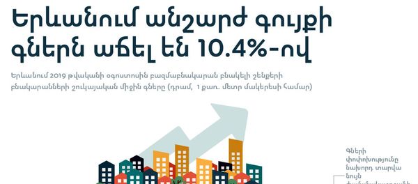 Երևանում անշարժ գույքի գներն աճել են 10.4%-ով - Sputnik Արմենիա