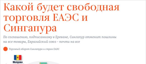 Какой будет свободная торговля ЕАЭС и Сингапура - Sputnik Армения