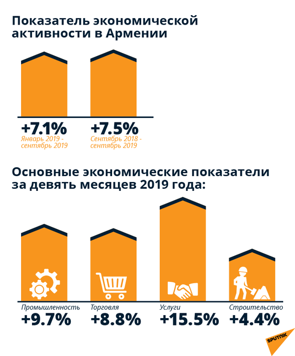 Никакого волшебства: какой крокодил Гена помогает экономике Армении - Sputnik Армения