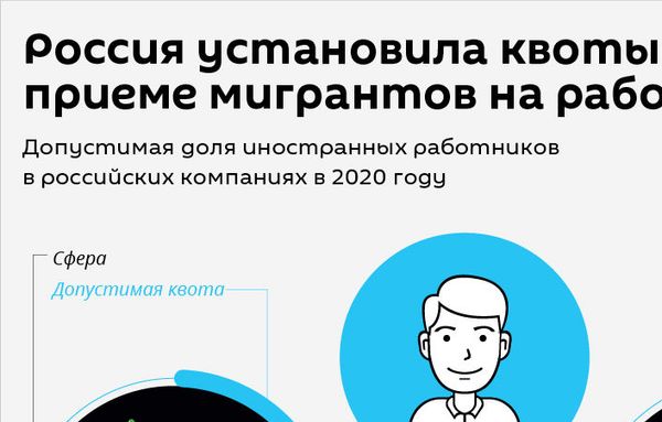 Как отразятся на гражданах Армении ограничения для трудовых мигрантов в России - Sputnik Армения