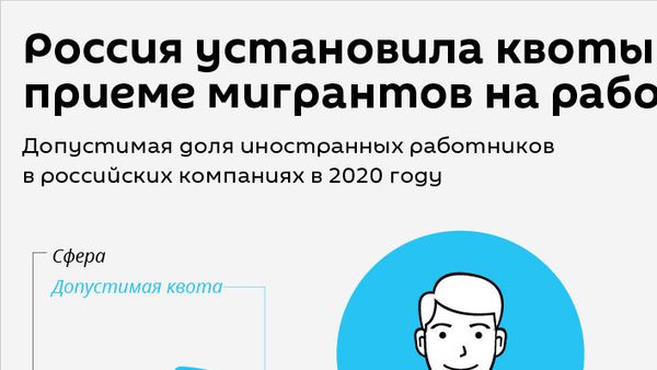 Россия установила квоты при приеме мигрантов на работу - Sputnik Армения