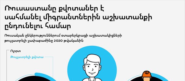 Ռուսաստանը քվոտաներ է սահմանել միգրանտներին աշխատանքի ընդունելու համար - Sputnik Արմենիա