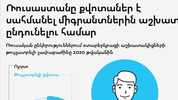 Ռուսաստանը քվոտաներ է սահմանել միգրանտներին աշխատանքի ընդունելու համար - Sputnik Արմենիա