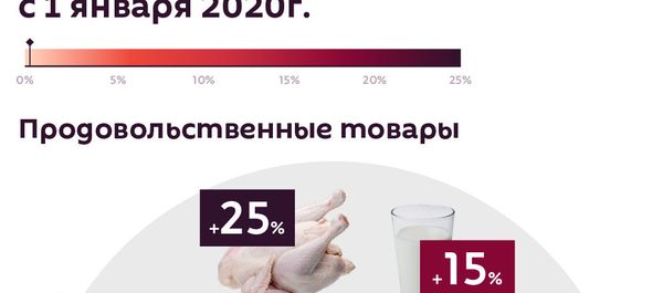 Что подорожает в Армении с 1 января 2020г. - Sputnik Армения
