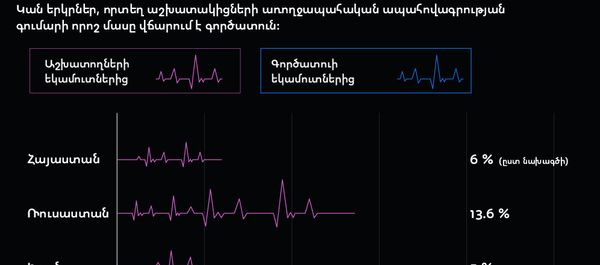 Որքան արժե առողջապահական ապահովագրությունը տարբեր երկրներում Որքան արժե առողջապահական ապահովագրությունը տարբեր երկրներում - Sputnik Արմենիա
