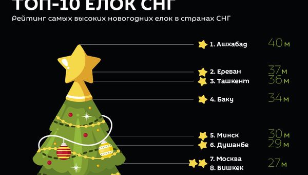 Топ-10 елок СНГ - Sputnik Армения