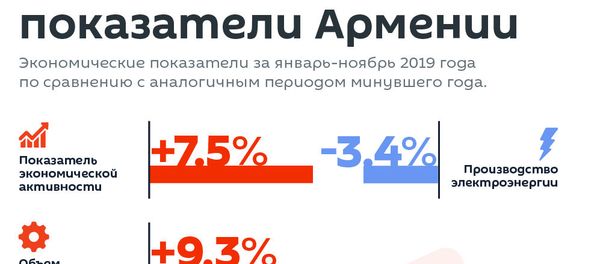 Экономические показатели Армении за январь-ноябрь - Sputnik Армения
