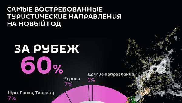 Самые востребованные туристические направления на Новый год - Sputnik Армения