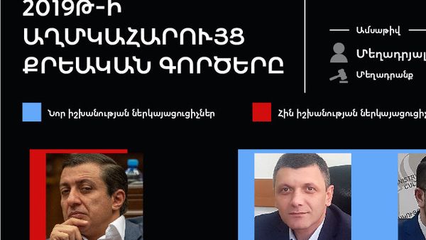 2019թ-ի աղմկահարույց քրեական գործերը - Sputnik Արմենիա