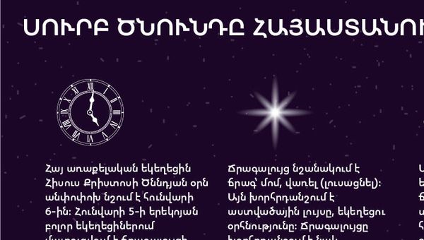 Սուրբ ծնունդը Հայաստանում - Sputnik Արմենիա