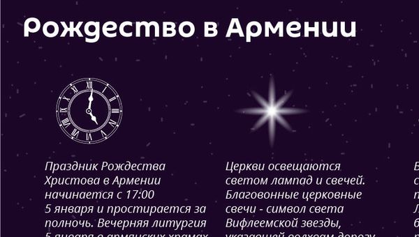 Рождество в Армении - Sputnik Армения